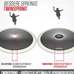 Berg Trampolin Grand Champion InGround inkl. Sicherheitsnetz