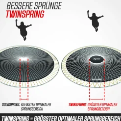 Berg Trampolin InGround Champion Sports AirFlow Pro